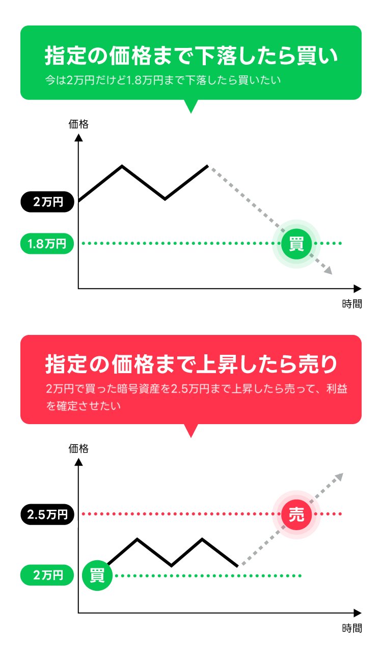 予約注文とは