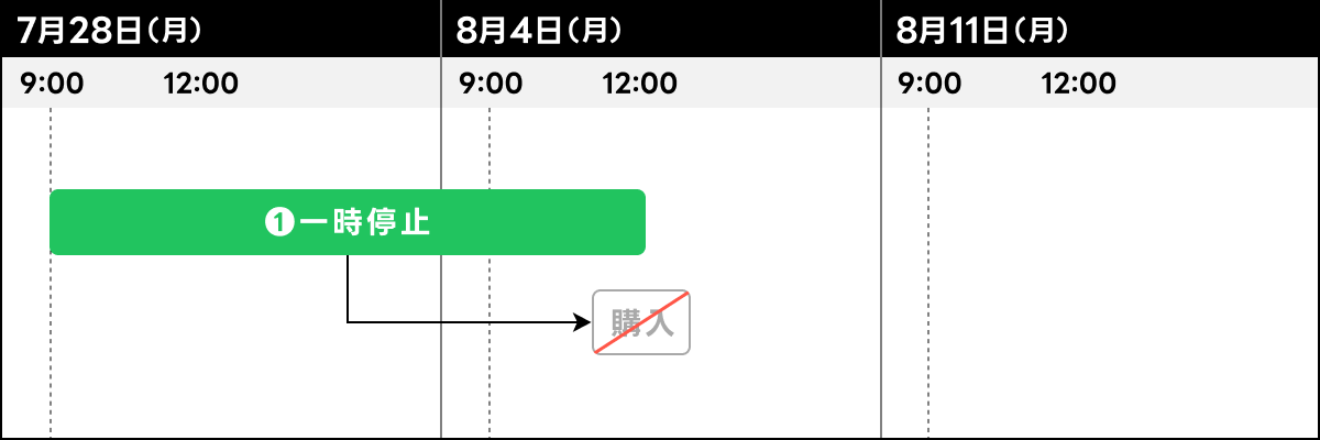 一時停止する場合