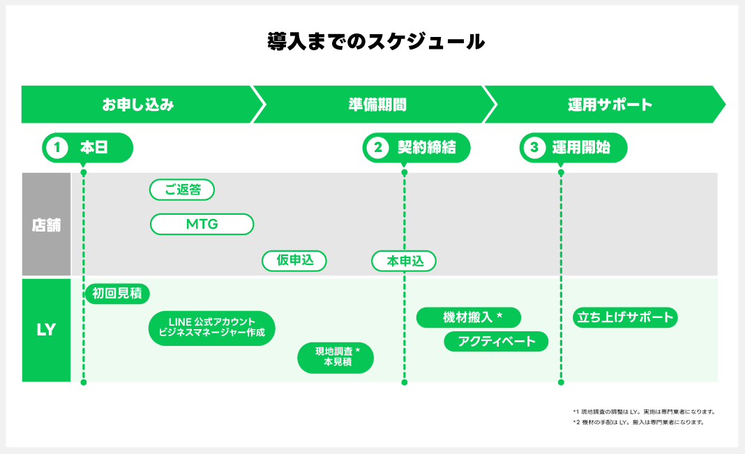 LINEレストランプラスとは?_13.png