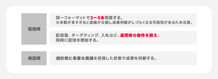 検証時の注意点