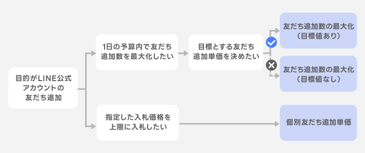 友だち追加