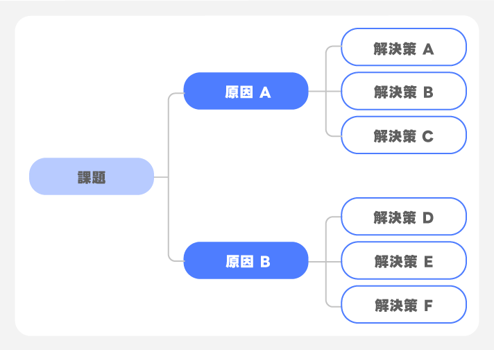 広告を出す「目的」を改めて見直す