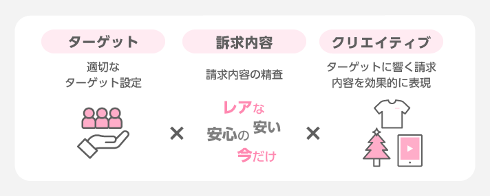 クリエイティブを評価する指標