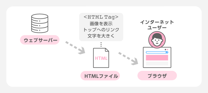 コンバージョン測定タグ