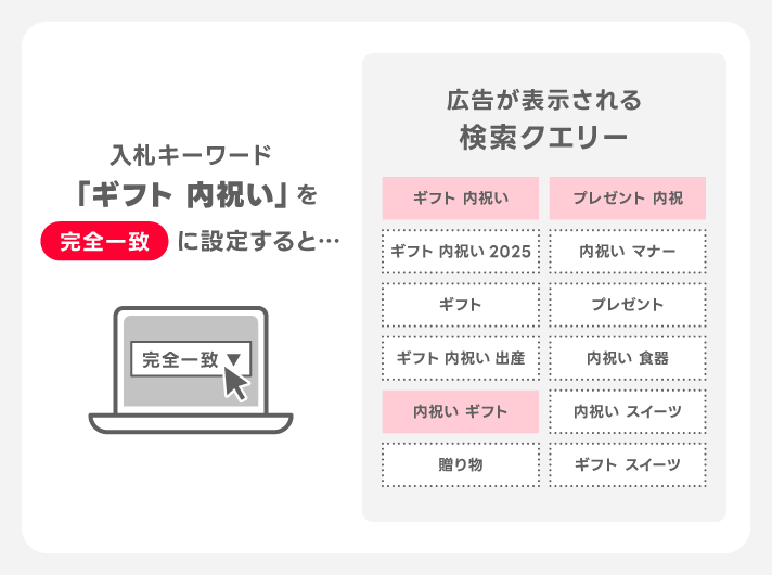 完全一致