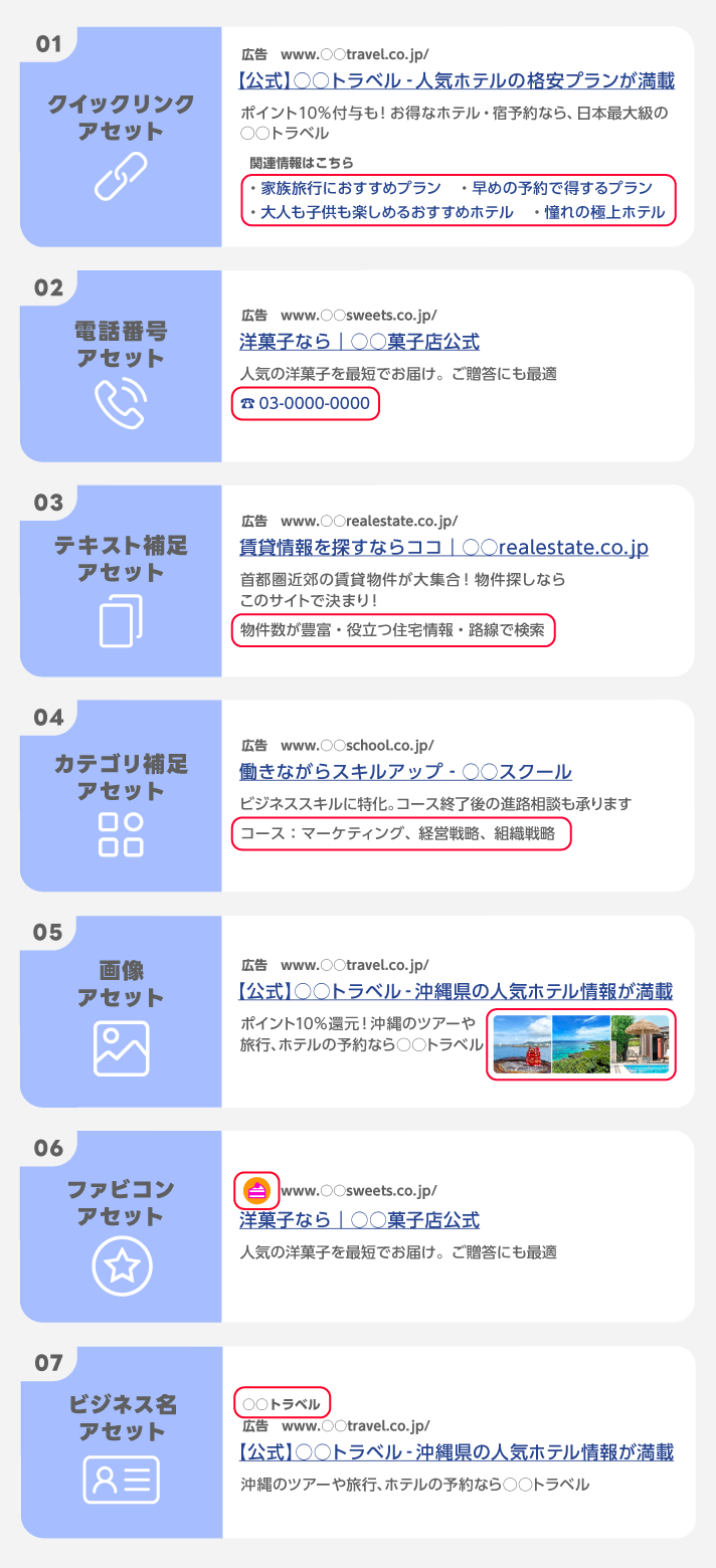 広告表示アセット