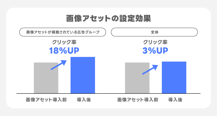 画像アセットの設定効果