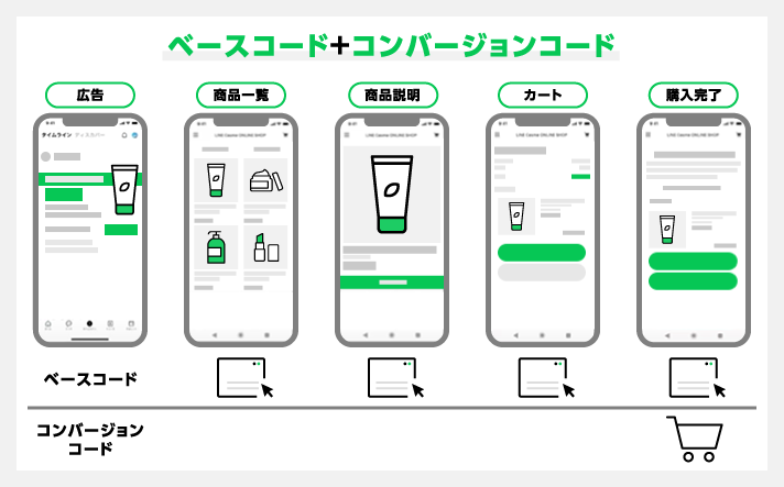 LINE Tagの設置例1