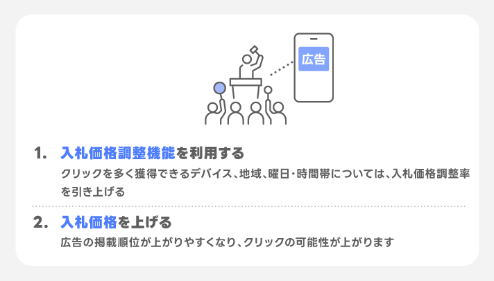 入札価格を見直す