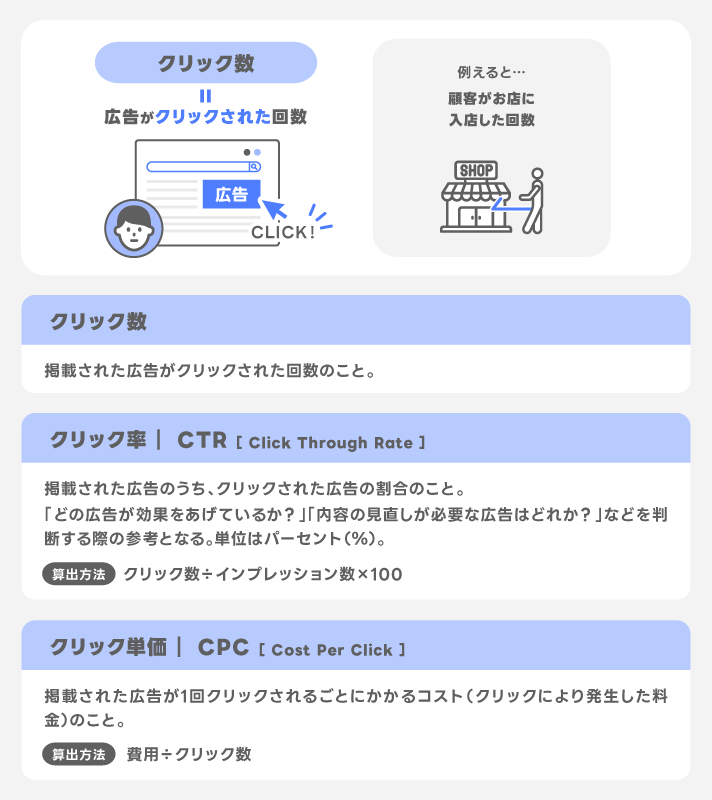 広告がクリック(タップ)されたか