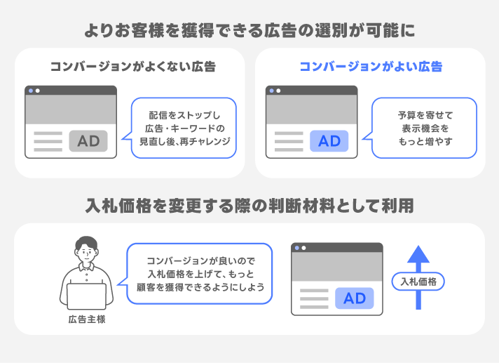 広告管理ツールで確認
