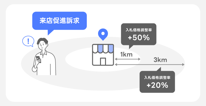 利用イメージ：飲食店