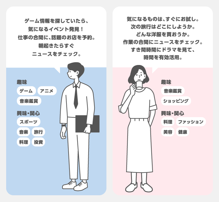 ユーザーペルソナ