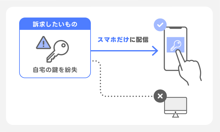 デバイスターゲティングを設定する