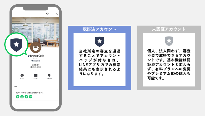 認証済アカウントでできること - LINEキャンパス