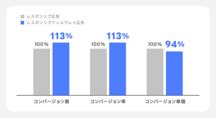 配信実績