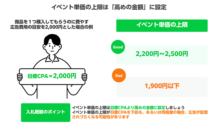 イベント単価の設定