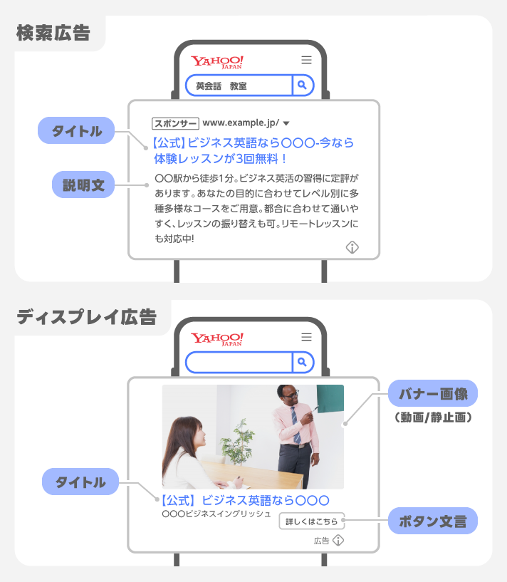 広告におけるクリエイティブとは