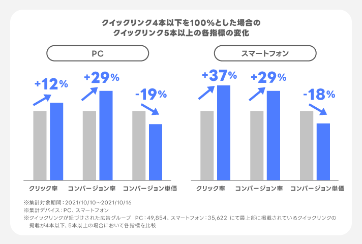 実績表