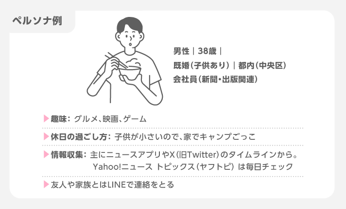 ペルソナ例