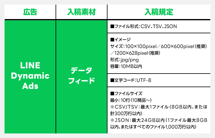 広告入稿内容（LINE Dynamic Ads）