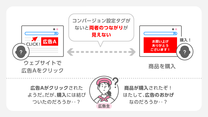 コンバージョン測定タグ