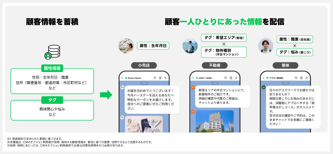 CRMオプションとは？_03.png