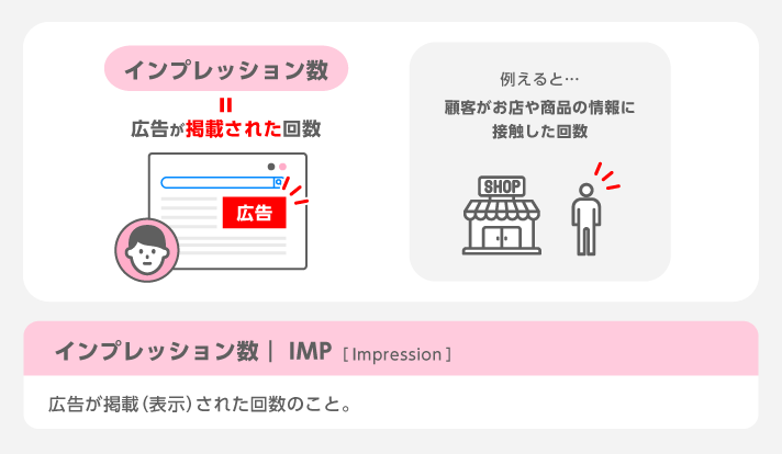 広告が表示されたか