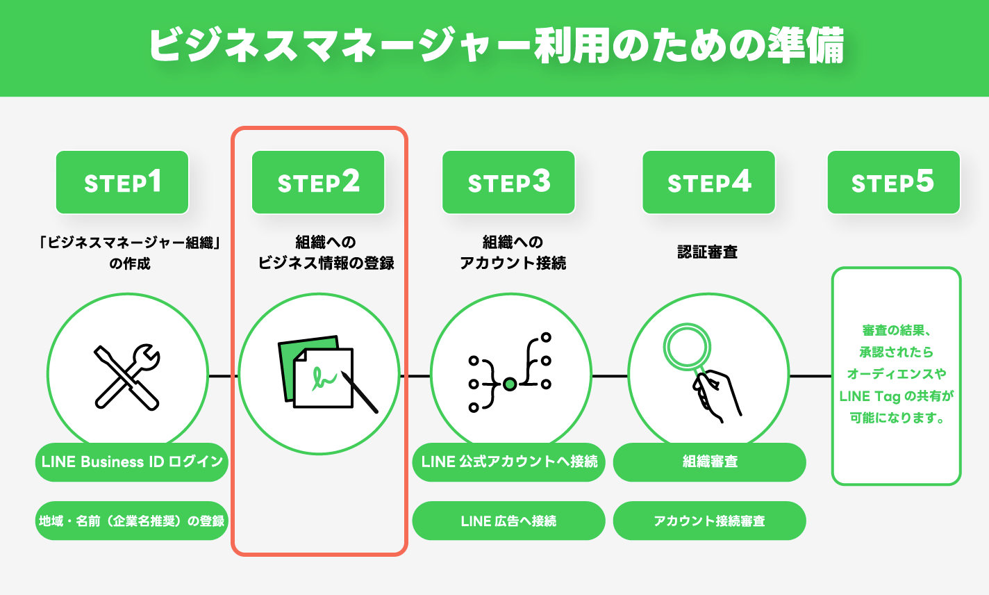 step2-1