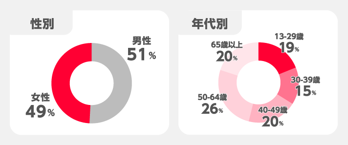 属性