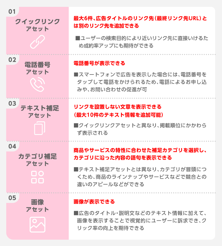 広告表示アセットのメリット