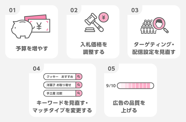 インプレッション数を増やすには