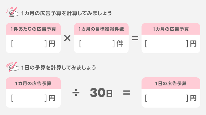 実際に広告予算を立てましょう