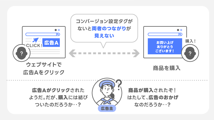 コンバージョン測定タグ