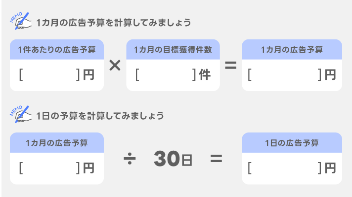 実際に広告予算を立てましょう