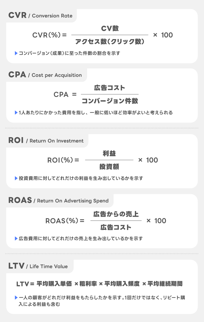 KPIの種類