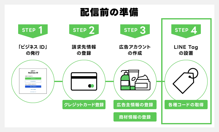 配信前の準備