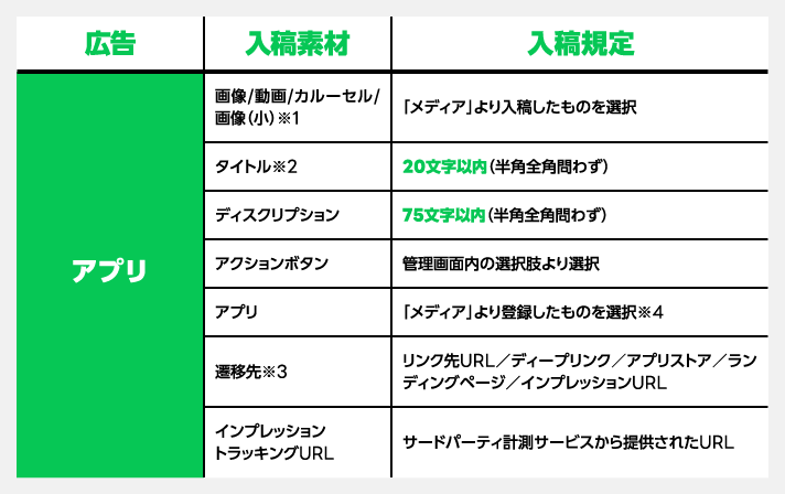 広告入稿内容（アプリ）