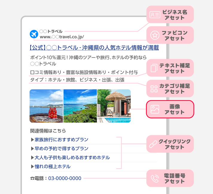 画像アセット