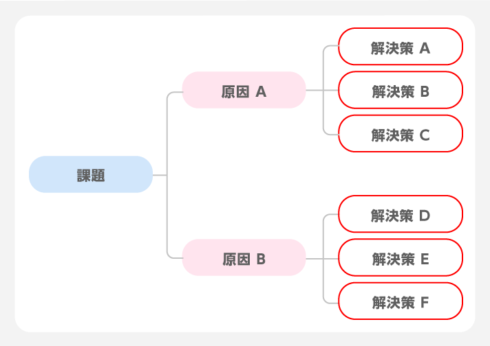広告を出す「目的」を改めて見直す