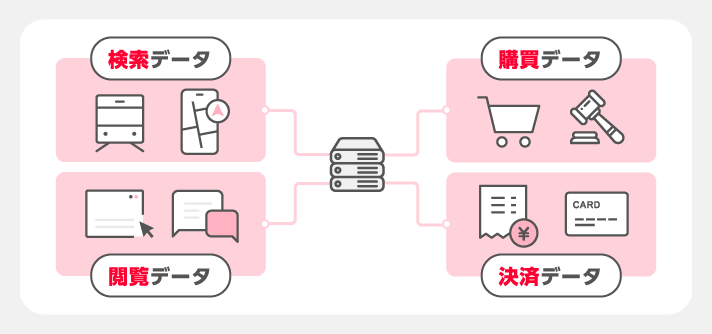 日本最大級のデータ量とバリエーション