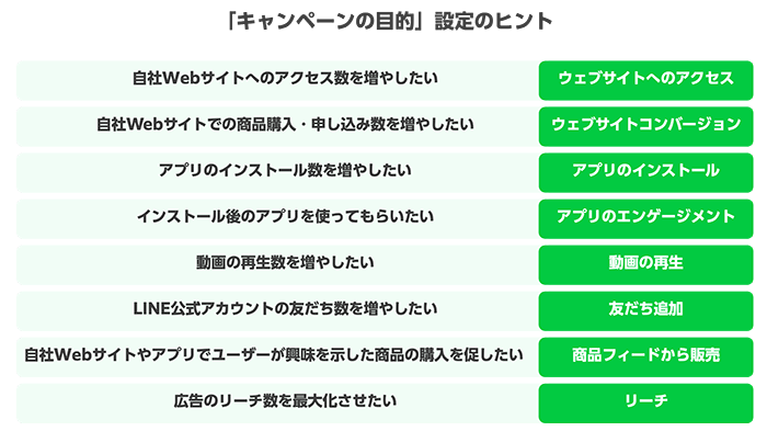 キャンペーンの目的