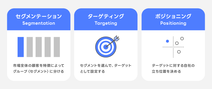 targeting設定に便利な分析方法