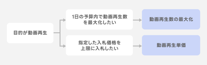 動画再生