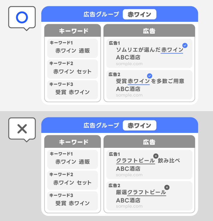 広告との関連性が大事