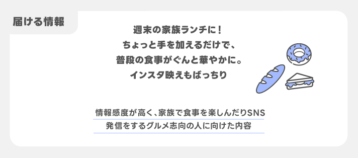 届ける情報