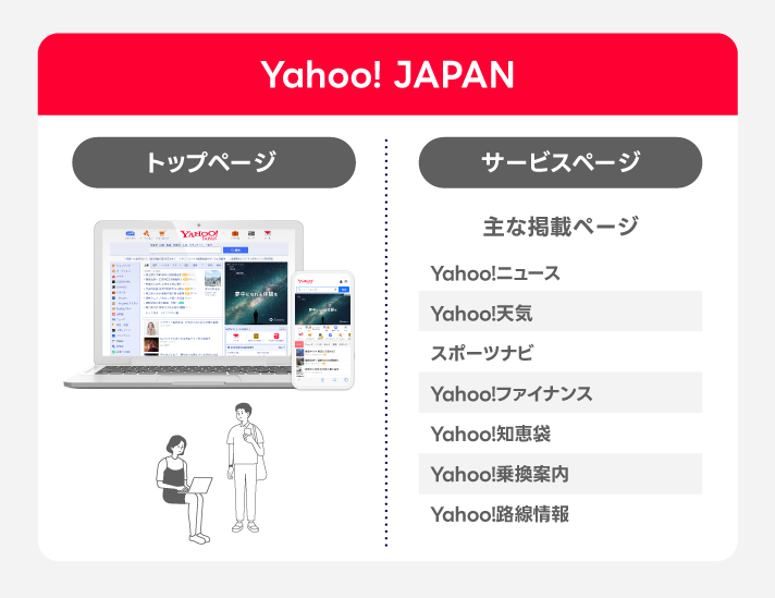 Yahoo! JAPANの配信面