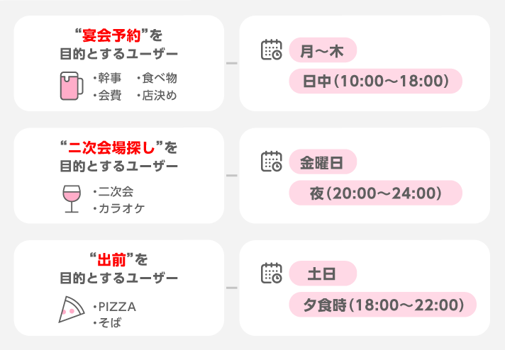曜日・時間帯ターゲティングを設定する