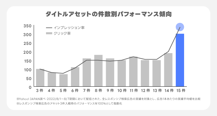 タイトルアセット