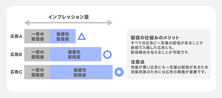 インプレッション量